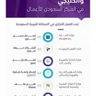 خدمات المستثمرين للشركات المحلية والأجنبية