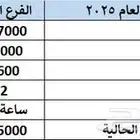 صيدلية فرعين للتقبيل