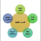معلم قدرات لفظية.