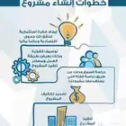 دراسة جدوى مشروع اقتصادية معتمدة من مكتب مرخص