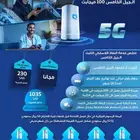 عرض المدرسه 5Gمن موبايلي