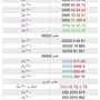  STCعرض لمدة 24STC ساعه على أرقام STC