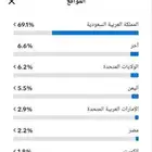 حساب تيك توك