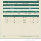 أرض للبيع في مخطط ولي العهد 8 بصك إلكتروني