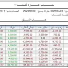 عندك عماير وتبغى تعرف الصادر والوارد
