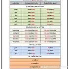 مدرس انجليزي خصوصي مدارس انترناشيونال خبرة 27 عام