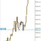 أحتاج ممول لفوركس الذهب أرباح شهرية 35  من قيمة رأس المال