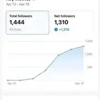 تسويق إلكتروني Tiktok وإنستقرام تفاعل طبيعي وتطوير الحساب