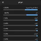 حساب تيك لبيع