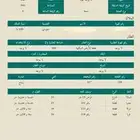 ارض للبيع مساحه 900 متر في حي السلام رماح