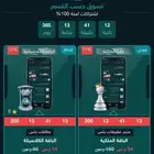اشتراك برامج البلس ب14 ريال