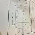 اراضي للبيع في اواله جليل بصك اكتروني