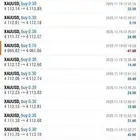 تداول العملات