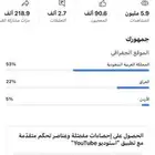 قناة يوتيوب للبيع