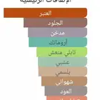 عطر فولاذي تتعطر في الرياض يشموك في جده