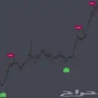 مؤشرات واستراتيجيات مبرمجة بالذكاء الاصطناعي