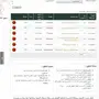 ربع نظيف مبيعات 