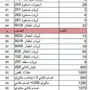 137000الف مواد كهربائيه للبيع بسعر مغري جمله