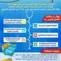 خصومات هائلة مع بطاقة تكافل العربية! 80% خصم على الرعاية الصحية.