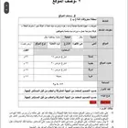 فرصه استثماريه محطة وقود من البلدية
