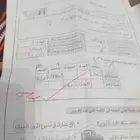 معلمه تاسيس صفوف أوليه بحي الرمال خبره 6 سنوات
