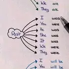 معلمة لغة انجليزية تأسيس من الصفر