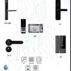 اقفال ذكية SMART LOCKS وأسعار تنافسية