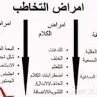اخصائي تخاطب ونطق وصعوبات التعلم