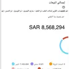 متجر إلكتروني للبيع مع السجل التجاري