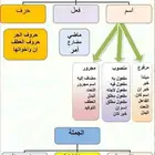 معلم لغتي وتأسيس جميع المراحل والجامعات