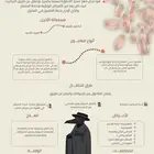 تصميم بوسترات واجبات للطلاب