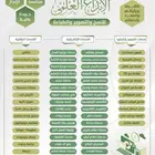 خدمات طلابية والكترونية