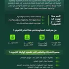 اصدار التأمين للمباني القائمة