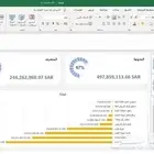 تصميم داشبورد اكسل احترافية تفاعلية
