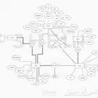 مشاريع تخرج او مشاريع جاهزه على MYSQL