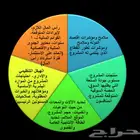 مكتب استشارات اقتصادية مرخص لدراسات جدوى المشاريع