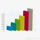 تحليل درجات اختبار