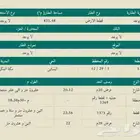 فرصة تملك أرض بموقع مميز في مكة المكرمة