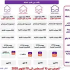 مندوب مبيعات الياف بصريه