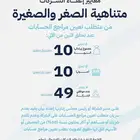 للاستشارات حول نظام الشركات السعودي الجديد