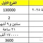 صيدلية فرعين للبيع