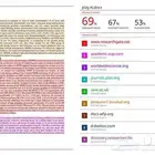 فحص وتقليل نسبة الاقتباس وفق المعايير الأكاديمية