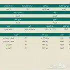 ارض تجارية مخطط ابيار الماشي