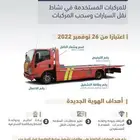 دهان سطحات حسب الشروط والمواصفات