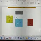 مشروع تخرج تخصص شبكات الحاسب