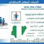 استقدام من نيجيريا