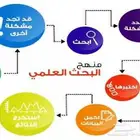 أبحاث مبتكرة وجديدة مشاريع تخرج رسائل الماجستير والدكتوراه