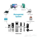 كوالين فنادق   اقفال فنادق   اقفال بالكارت
