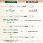 قبل نزول اسعار العقار
