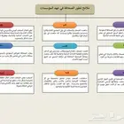 خرائط زهنية